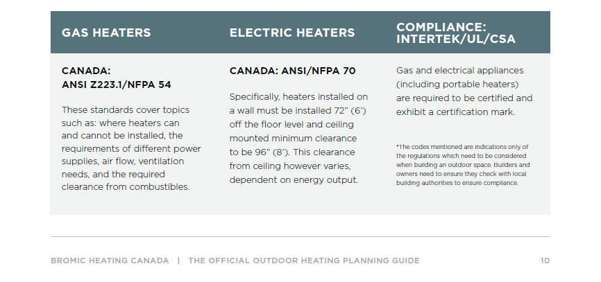 Building Code Compliance Outdoor Heaters