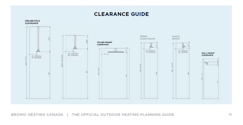 Clearance Guide Heaters